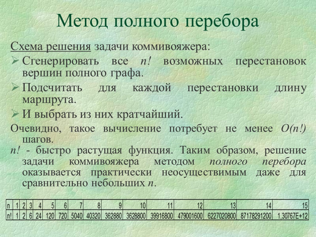 Метод полного перебора Схема решения задачи коммивояжера: Сгенерировать все n! возможных перестановок вершин полного